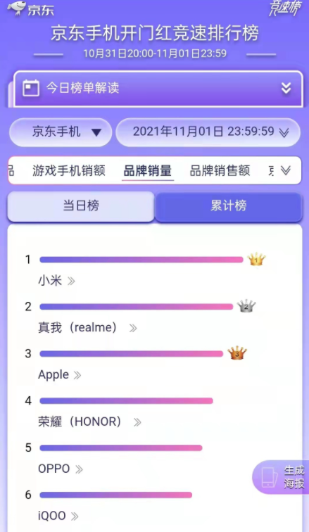 华为手机京东销量占比京东网官网华为手机畅销