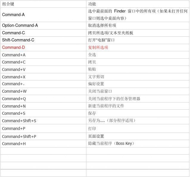 苹果手机快键苹果手机全部型号一览表