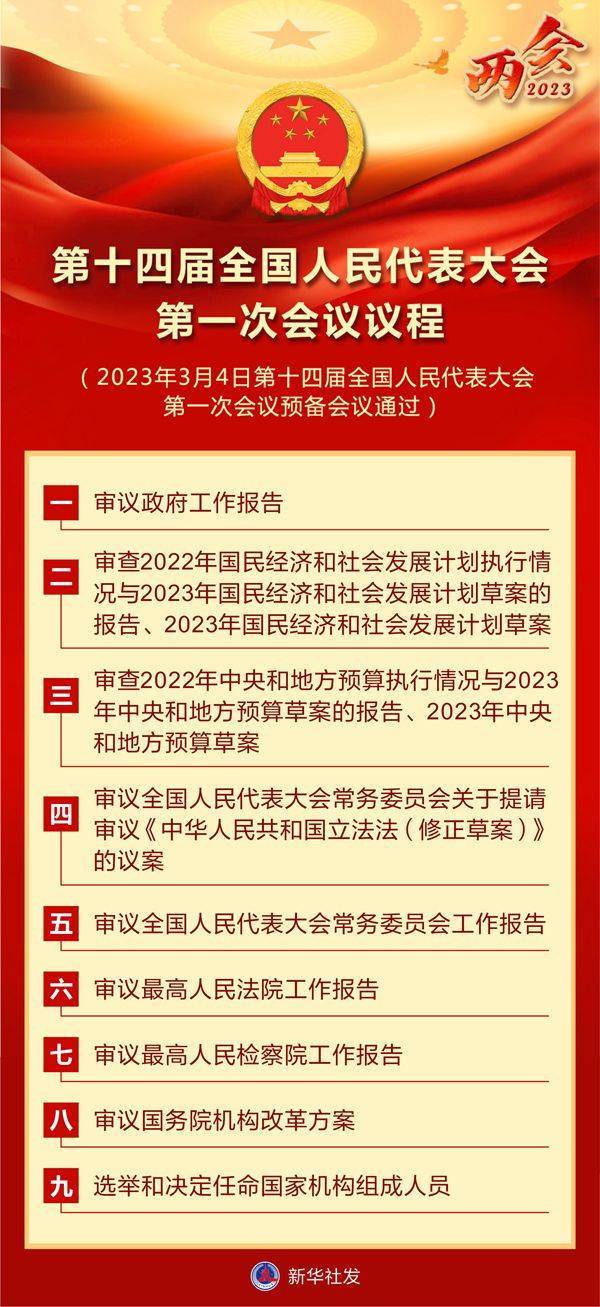 华为手机克隆后数据被覆盖:（两会受权发布）第十四届全国人民代表大会第一次会议议程
