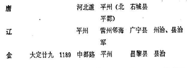 燕晋棋牌苹果版
:山河地理——古代营州如何来到昌黎地域刍议-第5张图片-亚星国际官网