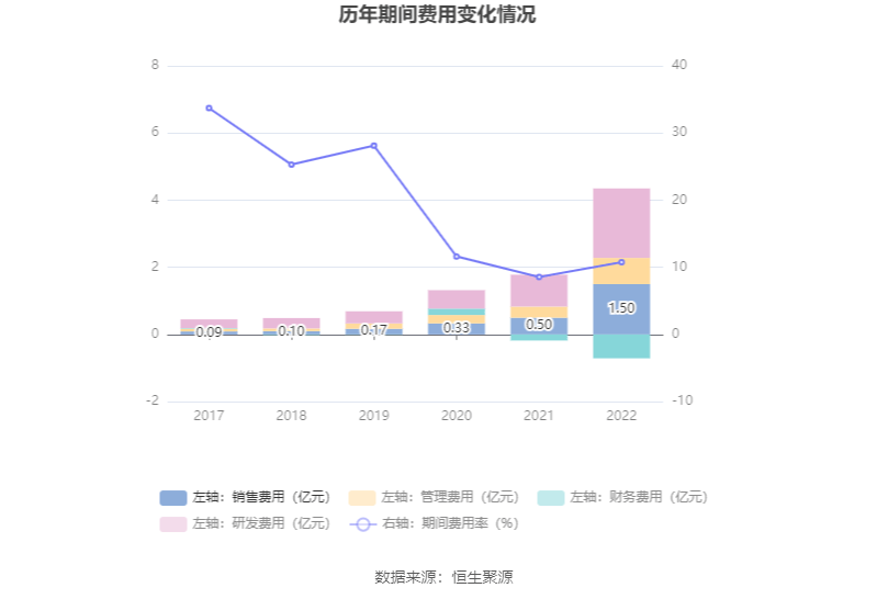 现金周转软件苹果版:奥泰生物：2022年净利润同比增长54.69% 拟10转4.8股派100元-第12张图片-亚星国际官网