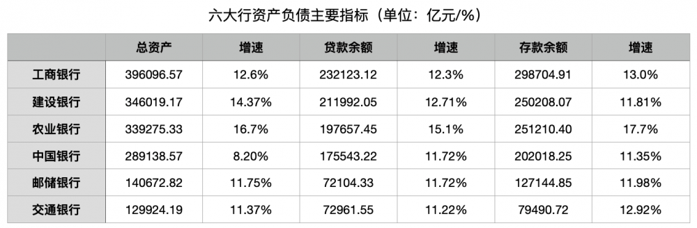 工商银行手机银行app下载:六大行2022年日赚37.20亿：非息收入拖累营收，农行存款超越建行