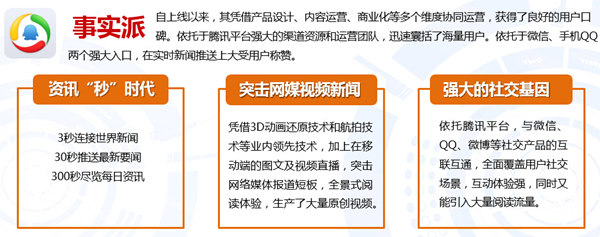 关于新闻客户端如何做互动活动的信息