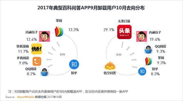 悟空问答官方客户端芝麻问答和悟空问答哪个挣钱多-第2张图片-亚星国际官网