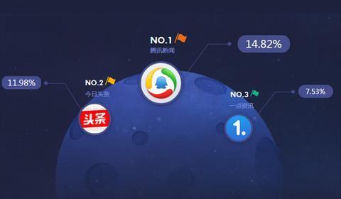 手机一解屏老显示新闻资讯忘记手机密码不删除数据如何解屏