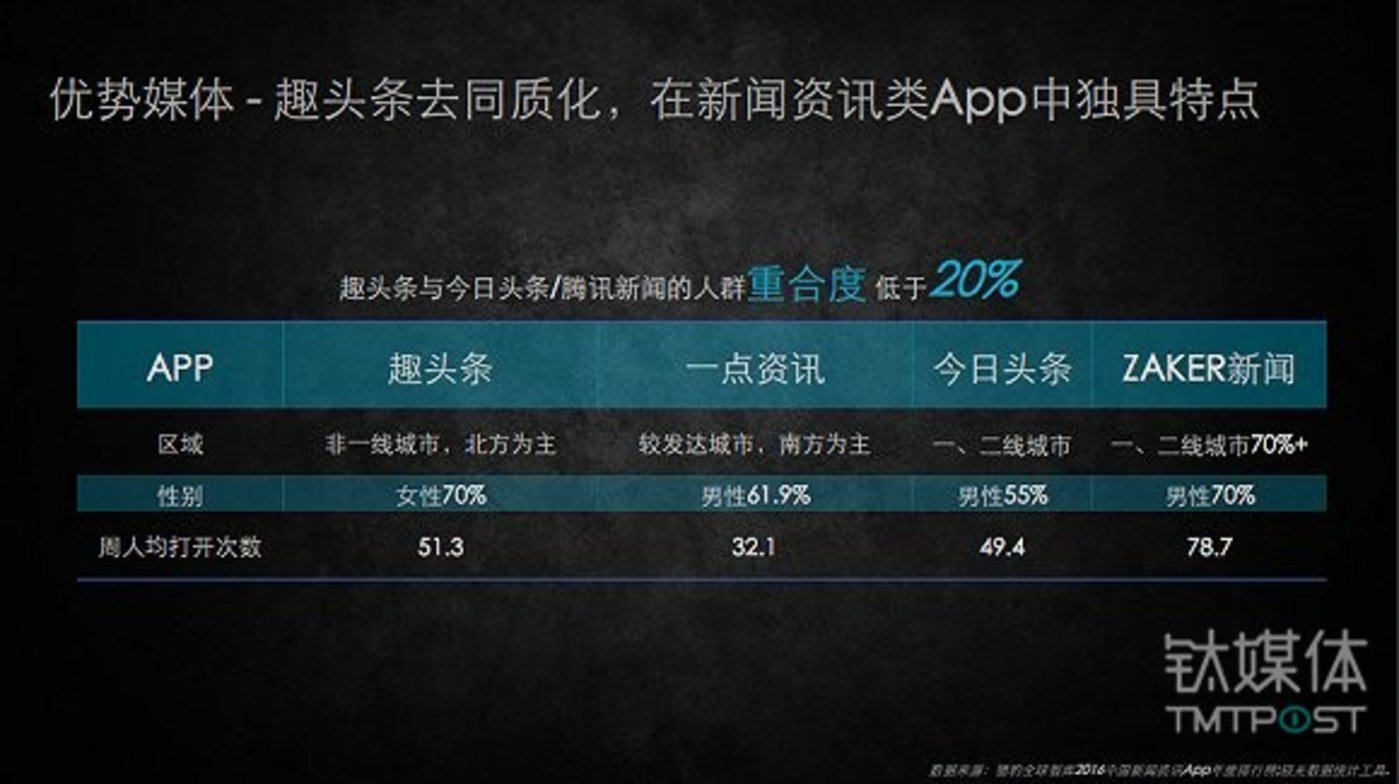 手机腾讯新闻头条今日新闻头条最新版免费下载
