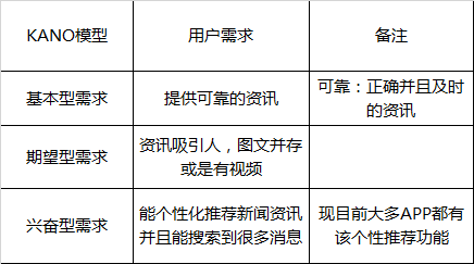 新闻客户端特点分析澎湃新闻客户端的定位分析-第2张图片-亚星国际官网