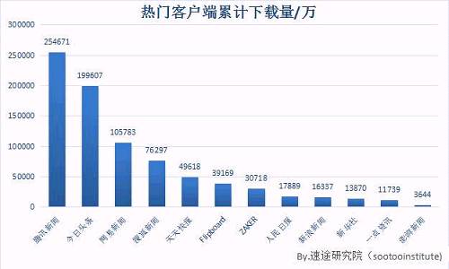 新闻客户端数据分析优秀数据新闻案例分析