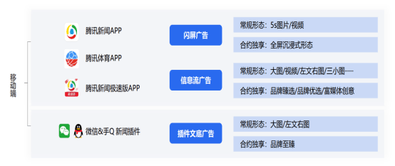 什么是腾讯新闻客户端广告如何关闭打开腾讯新闻页面广告-第2张图片-亚星国际官网