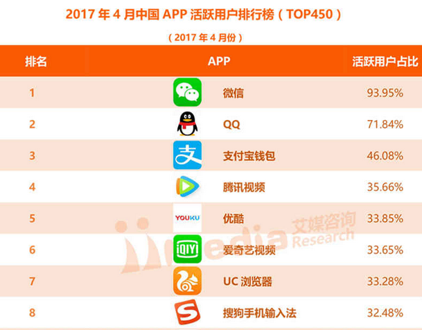 新闻客户端排行榜新闻app排行榜前十名-第2张图片-亚星国际官网