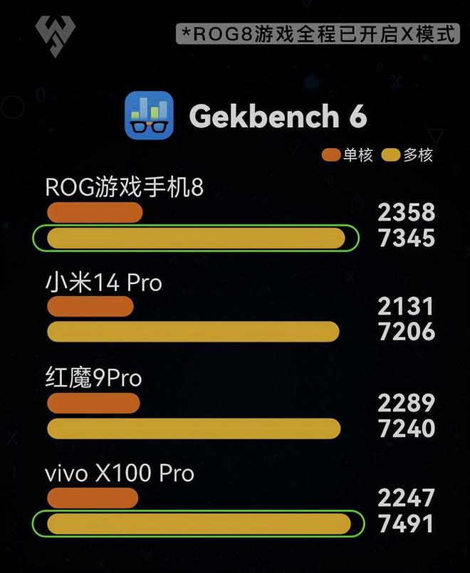 ipad安卓游戏ipad怎么玩安卓游戏