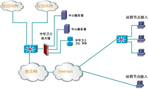 包含vpn客户端forwin7的词条