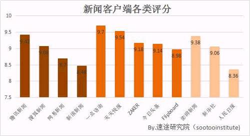 新闻客户端有什么优点新闻客户端的特点是什么