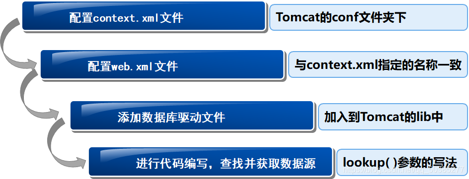 数据库到客户端的弊端mysql数据库客户端工具
