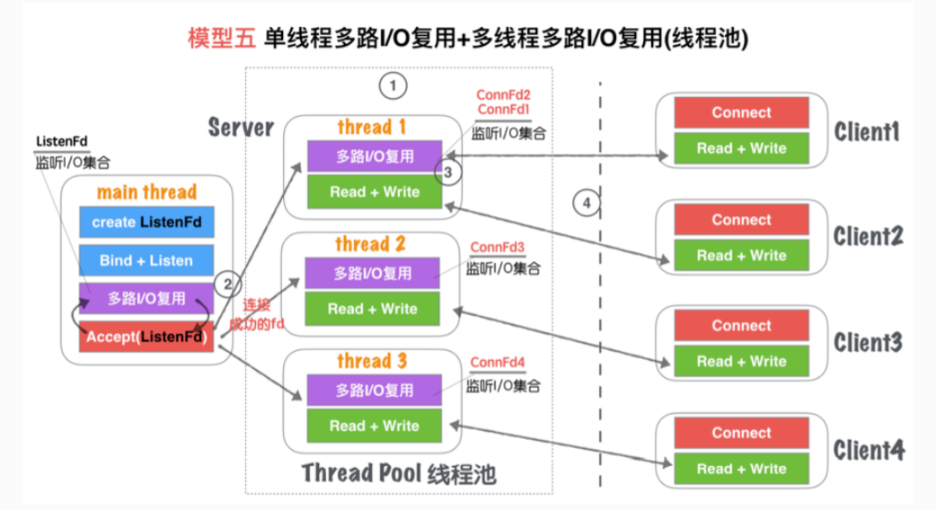 客户端socket多线程pythonsocket多线程