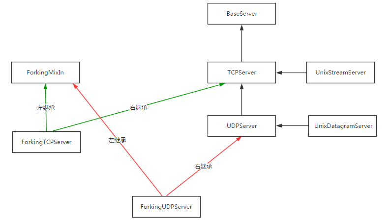 客户端socket多线程pythonsocket多线程-第2张图片-亚星国际官网