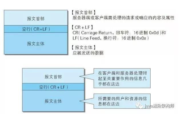 网页与客户端的区别客户端和浏览器的区别-第1张图片-亚星国际官网