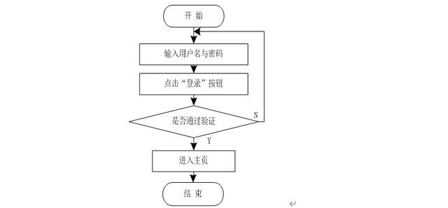 游戏客户端登录原理手机登录端游的app