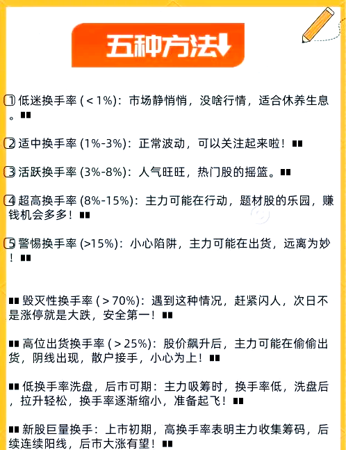 同花顺手机版换手率(手机同花顺里的换手率怎么设置)