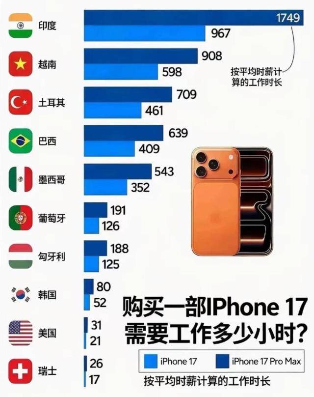 苹果美国版中国版(iphone美国版本和中国大陆版本的区别)-第5张图片-QuickQ官网